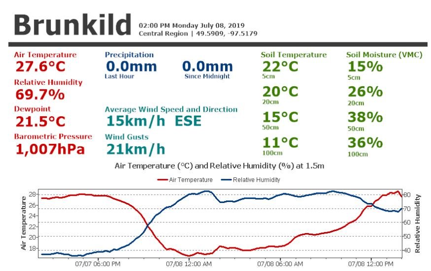 Rob's Obs tweet media