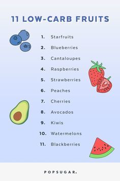 rowingtofit's tweet photo. On a Low-Carb Diet? Here Are 11 Fruits You Can Add to Your Plate and Smoothies https://t.co/UmKb6D1zcE  On a Low-Carb Diet? Here Are 11 Fruits You Can Add to Your Plate and Smoothies https://t.co/25mnQMYAsn