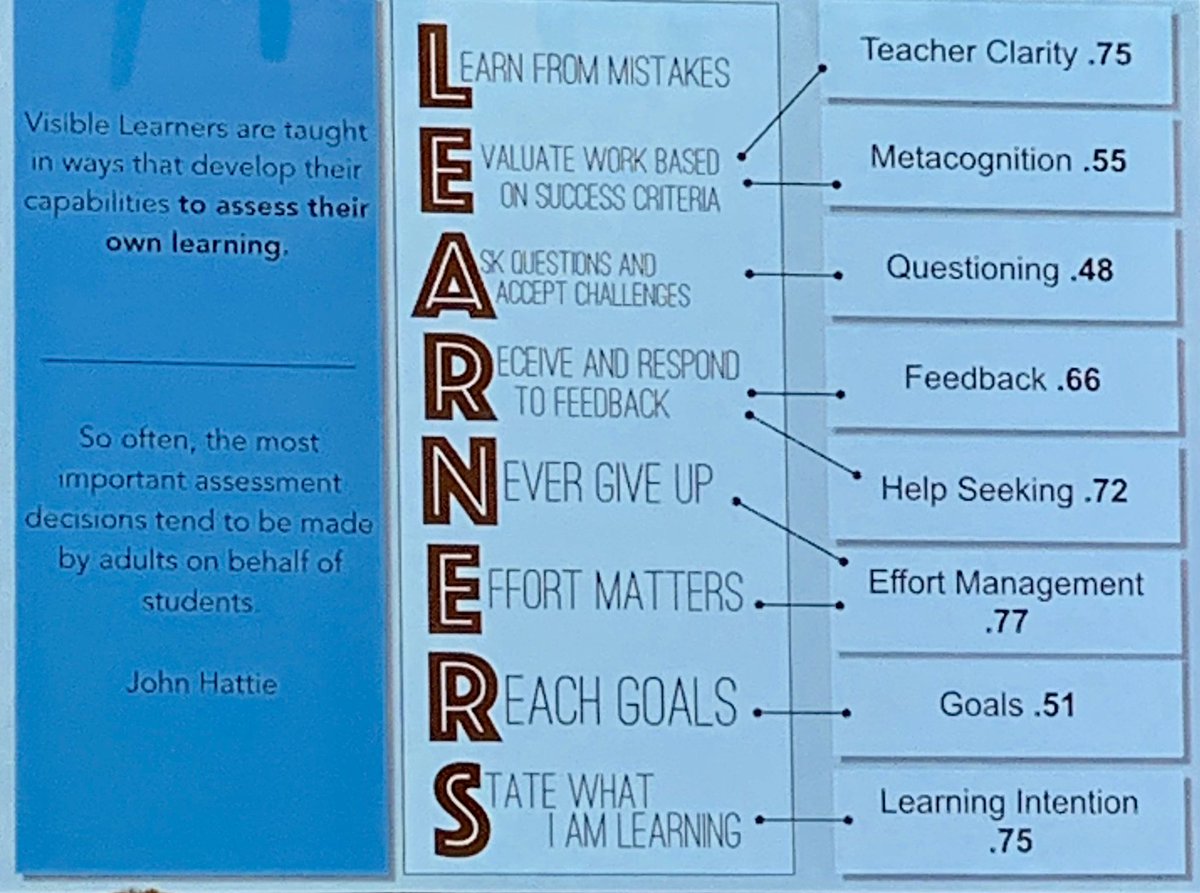 BCareyEdu's tweet photo. Characteristics of Visible Learners #AVL2019 https://t.co/XVj15xNu0i