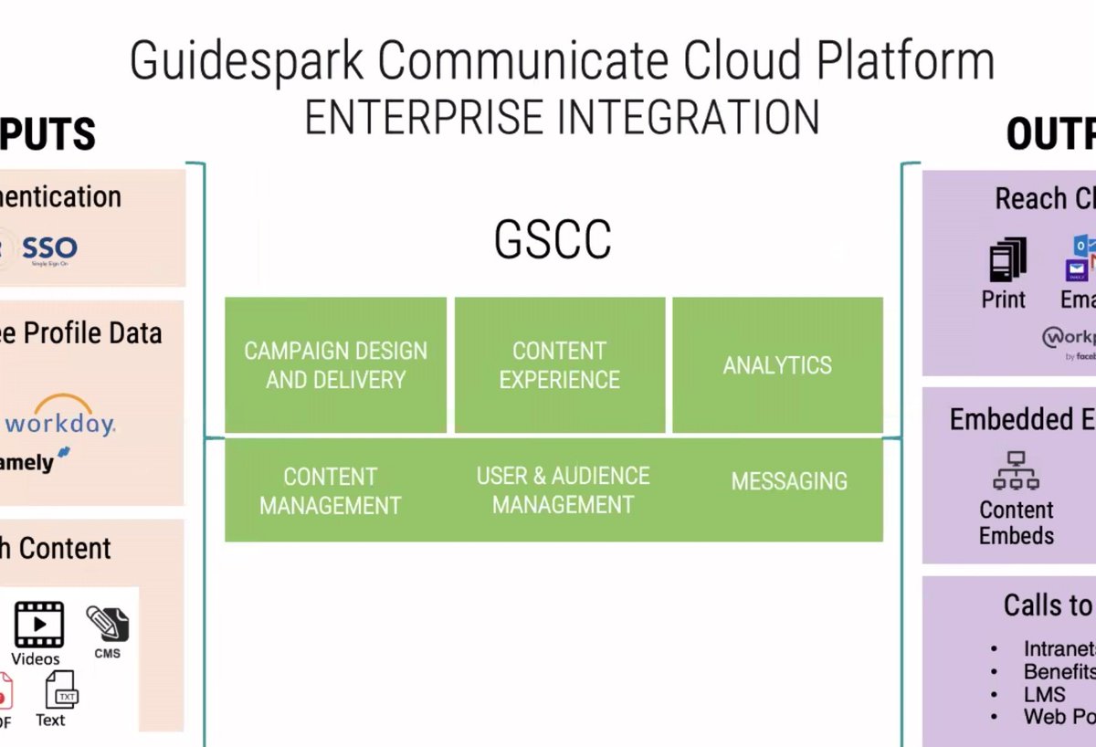 holgermu's tweet image. Caught up with @keithkitani &amp;amp; team of @guidespark on the latest in communications. Really the 'battle ground' for any effective #EnterpriseAcceleration strategy. #Futureofwork w @SherrieCR #Briefing