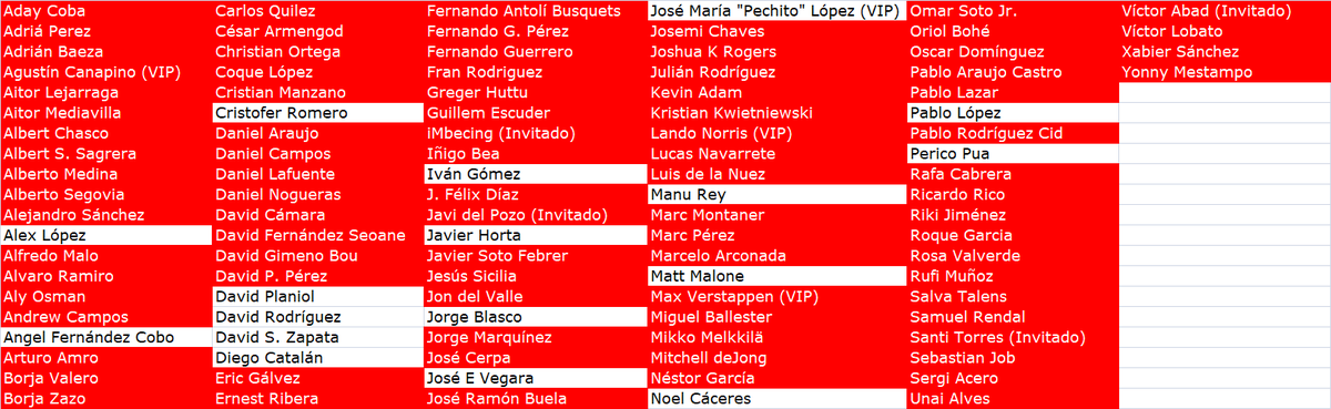 Diego Catalán @Pinfa75 ha asesinado a iMbecing <a href="/iMbecing_es/">iMbecing</a> en la subida de Mount Panorama. Quedan 17 participantes.