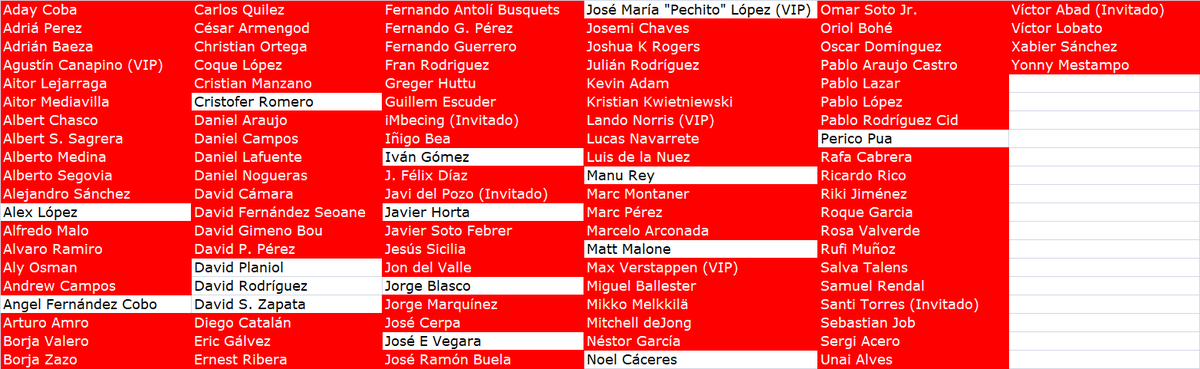 Manu Rey <a href="/ManuRey10/">Manu Rey O'Largo</a> ha asesinado a Pablo López @GoProLopez en la curva Tamburello de Imola. Quedan 15 participantes.