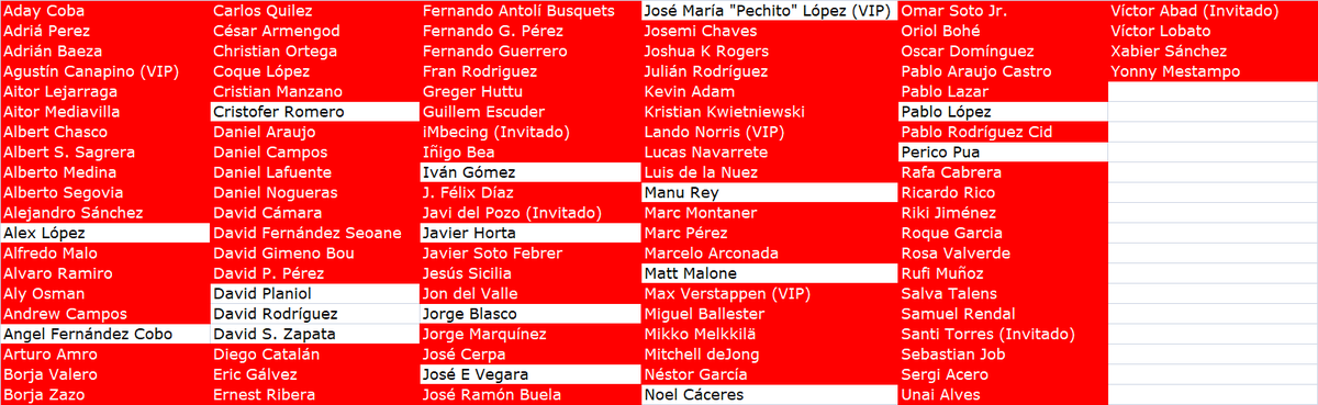 Angel Fernández <a href="/AngelRenedoYT/">AngelRenedoYT</a> ha asesinado a Diego Catalán @Pinfa75 en el Motor &amp; Sport Institute de Madrid. Quedan 16 participantes.