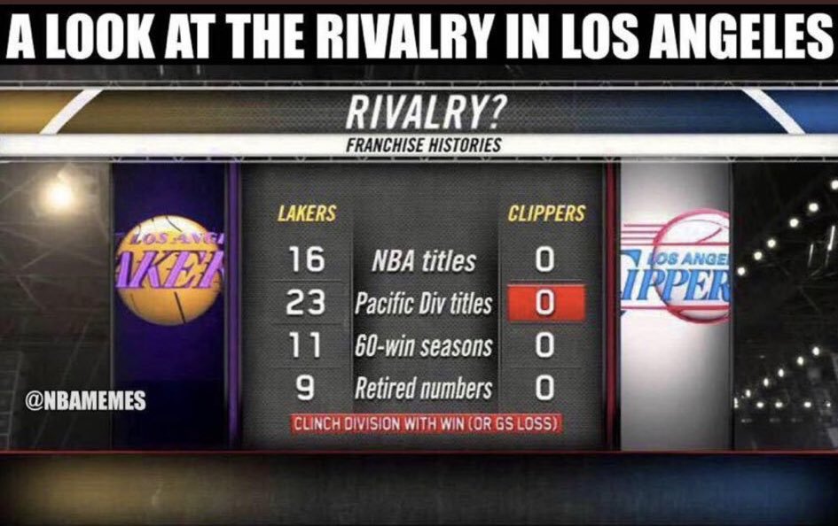 Kawhi icin neden Clippers belli oldu. #KawhiNot ??