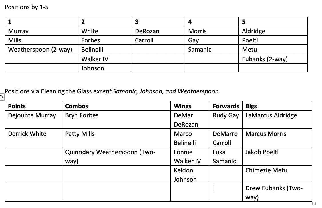 Spurs Depth Chart