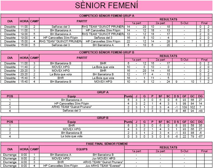 I per la jornada de demà, aquests son els encreuaments i estat de les lliguetes.

Sort a tots!