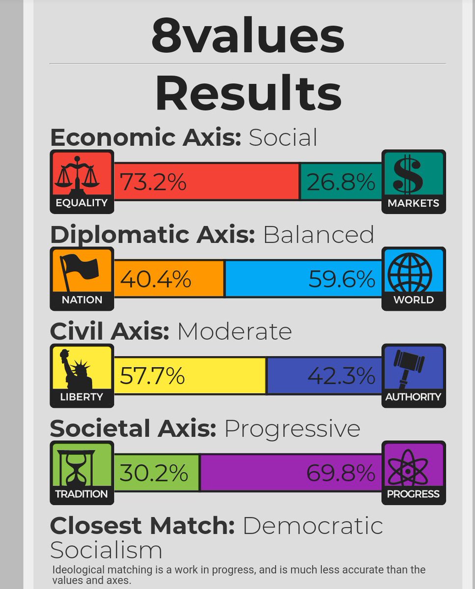 As everyone seems to be doing this quiz...