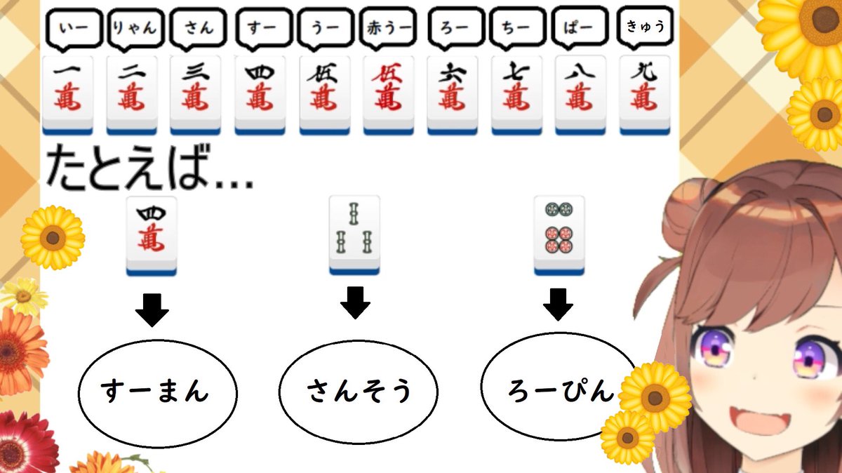 O Xrhsths 咲乃もこ Sto Twitter わー 間違いに気づいたからあげ直し 麻雀の数字の読み方だよ 1 いー 2 りゃん 3 さん 4 すー 5 うー 6 ろー 7 ちー 8 ぱー 9 きゅう それと牌の種類をつなげて マン ワン O Xrhsths 咲乃もこ Sto Twitter わー 間違いに気づいたからあげ直し 麻雀の数字の読み方だよ 1 いー 2 りゃん 3 さん 4 すー 5 うー 6 ろー 7 ちー 8 ぱー 9 きゅう それと牌の種類をつなげて マン ワン