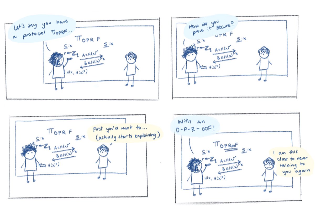 A real interaction between two of my lab mates