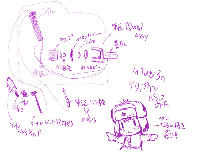 ã¿ãã®ãã³ã«ã³ãŒããŒãããŒããŠããŸãèªèããªããªã£ãã®ã§ããããæ
å ±ãé Œãã«ãã©ããŠæž
æã䞡端ã®çå§æç¥éšã¯ããããããã£ããããã³è»žåããã€ãã³ã«ããŒãã¯ãã·ã£ãã¡ã¿ã«ã«ããŒã®æ¥µå°ããŒã6ç¹ã§æ§æãããŠãŠããªãæ°ã䜿ãHPããŽããœãªæã£ãŠããã^^; ãã³ã»ããå¿
é ã