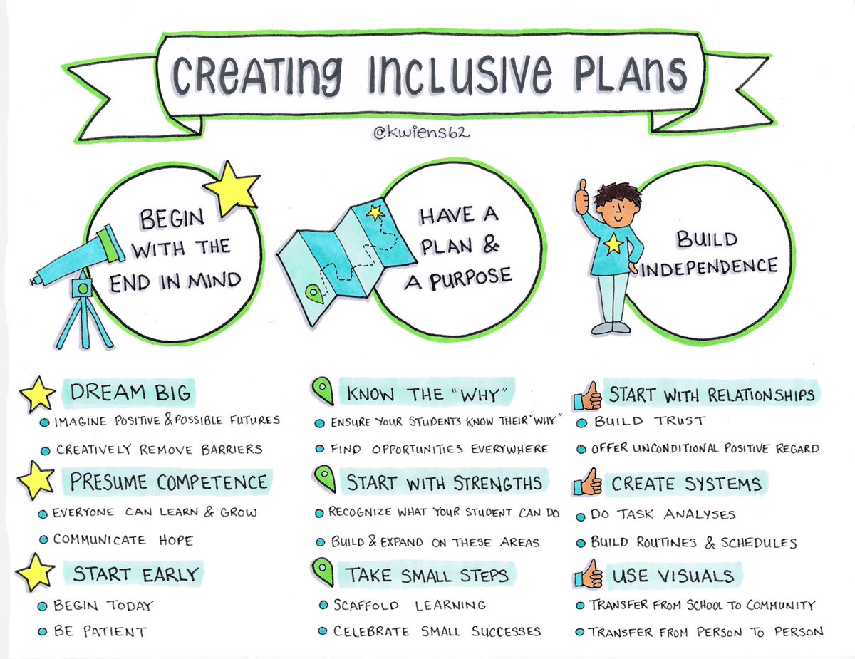 New Title: “Creating Inclusive Plans”
This was originally entitled “Transitioning to Adulthood”.
Many people correctly pointed out that these ideas apply to planning at any age and asked me to create a new title. 😊
Free download: northstarpaths.com