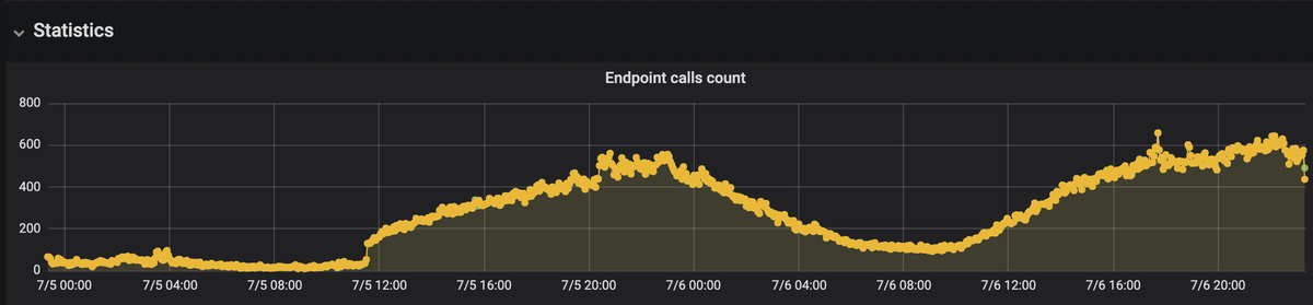 Share Count Proxy Launch