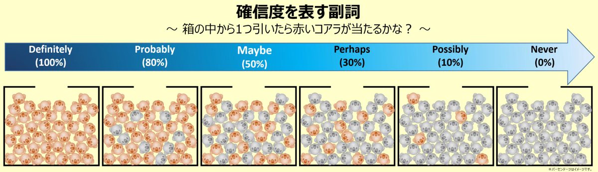 こあたん こあらの学校 好評の作品紹介 2 確信度を表す副詞 カジュアルさで使い分ける したい 前置詞のイメージ Another The Other Others The Othersの違い