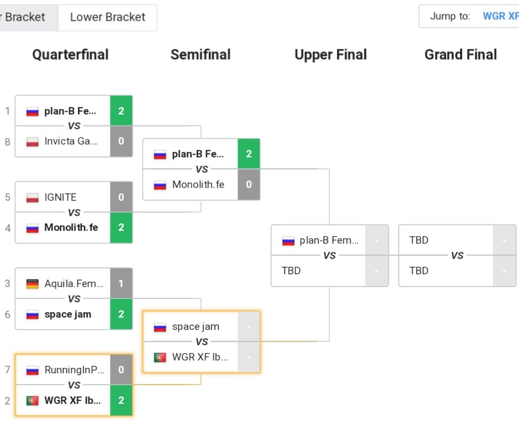 Hoje temos a semi-final da upper bracket contra as #SpaceJam para os playoffs da <a href="/ESL/">ESL</a> Women Open Summer !
🕕 18:00 🇵🇹

Let's go girls 👊
<a href="/hiitcsgo/">同 城水多多 嘉兴西安昆明济南淄博深圳成都杭州沈阳温州上海浙江苏州</a> <a href="/sofiapinto90/">sofia pinto</a> <a href="/rsbunny_/">Rita Serpa</a> <a href="/cutchiicsgo/">CuTcHi*</a> <a href="/rnwoficial/">Vasco Pereira</a> <a href="/WortenGameRing_/">Worten Game Ring</a> <a href="/xfiberia/">XF Iberia Esports</a>