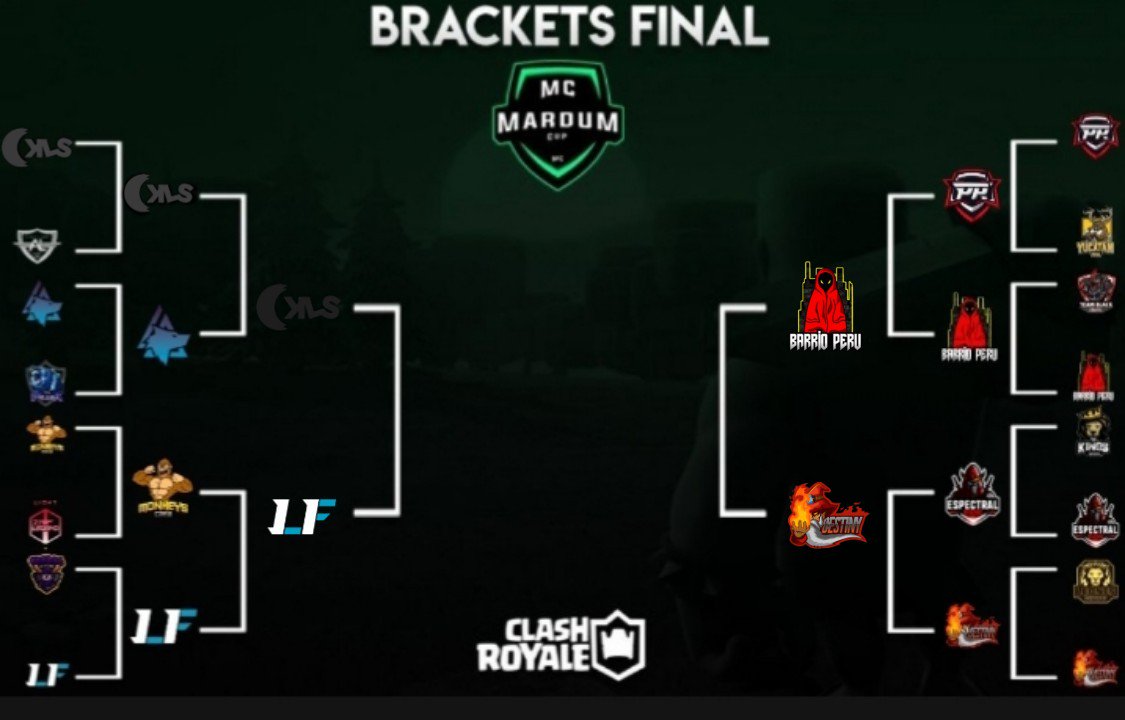 Ya tenemos los 4 equipos que avanzaron a semifinales.

• <a href="/SKSeSport/">SKS eSport</a>
• @LightFamily_CR
• <a href="/BarrioPeruOf/">BARRIO PERU</a>
• @DestinyGamingCR