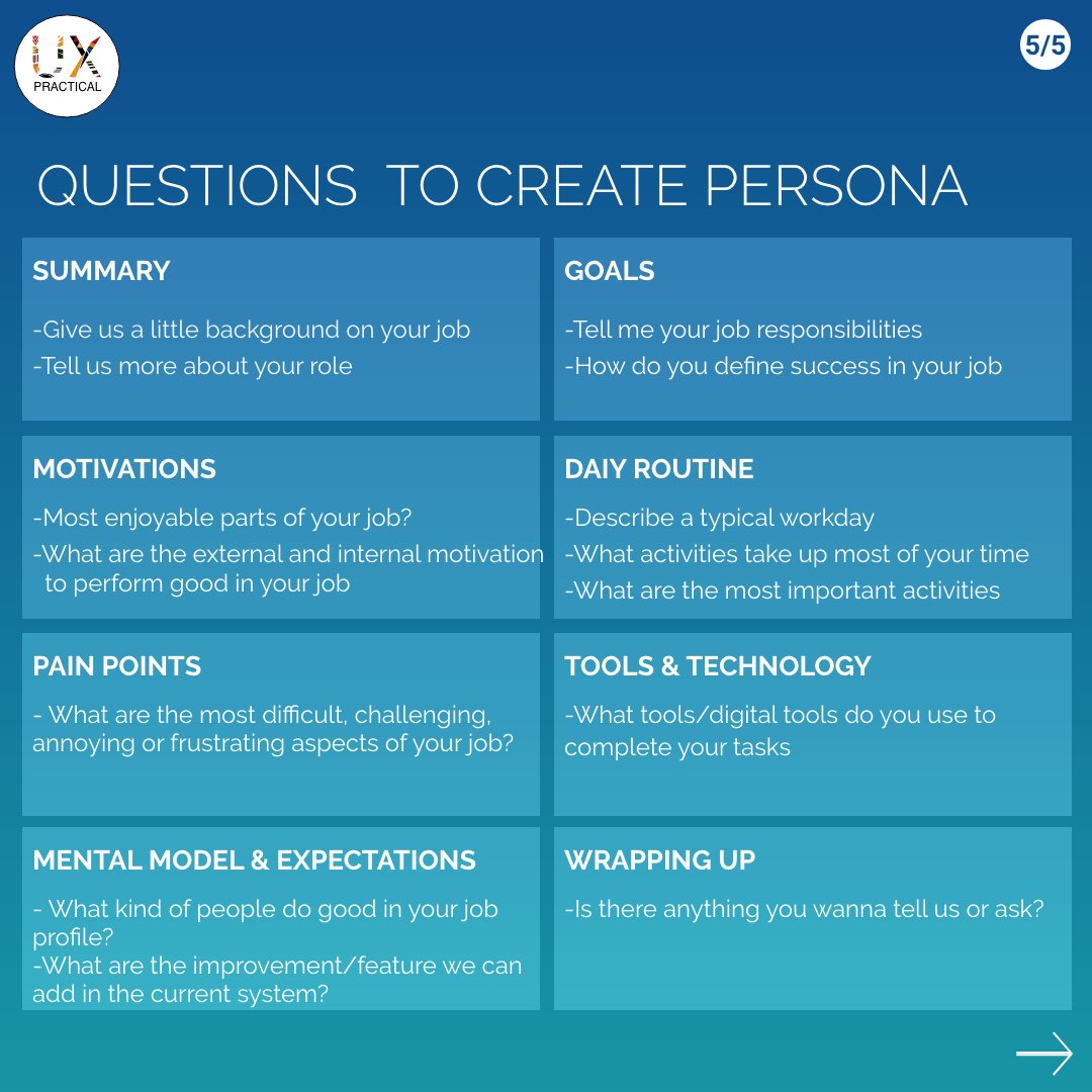 UPracticaltips's tweet image. Most influential part of design is persona and here what questions you can ask to create one #Persona #UserExperience #designprocess #designthinking