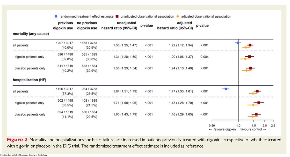 European Society of Cardiology Journals tweet media
