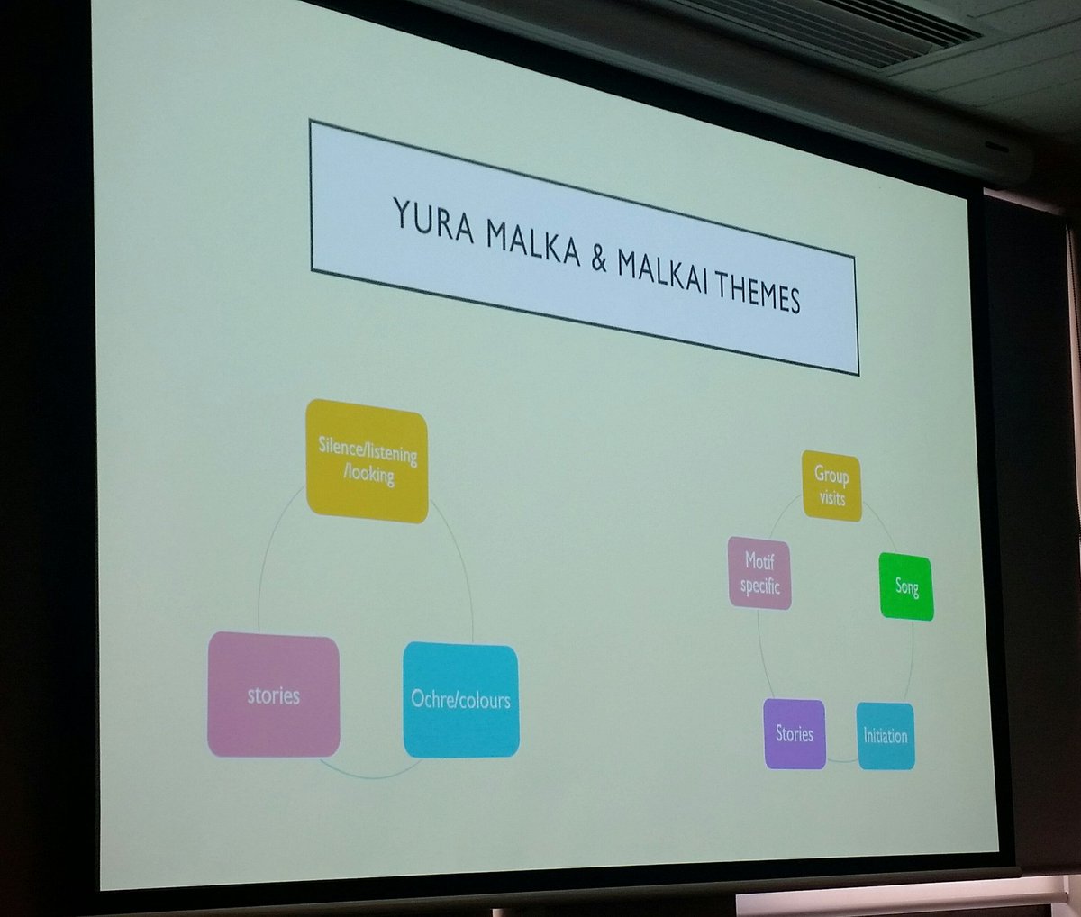 misskokolib's tweet photo. Consider ALL communities and families when working with indigenous peoples. Leaders arent just one family or being. Listen to as many voices as you can #NLS9Key3 #NLS9 @ALIAnls @JKoolmatrie https://t.co/S5gKzSxkgn