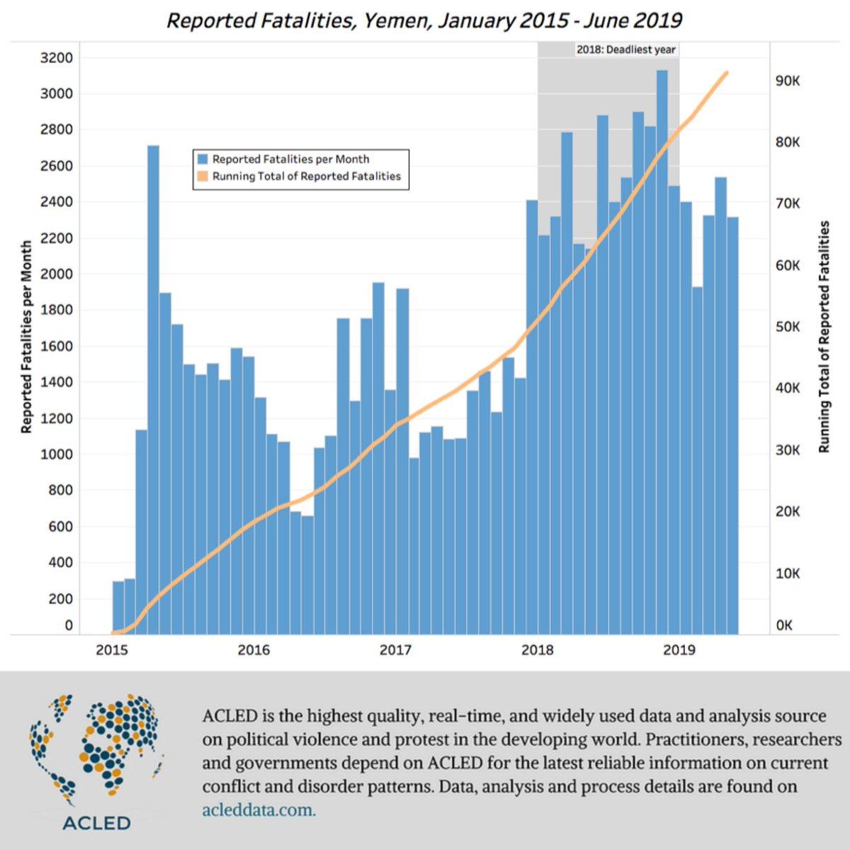 Yemen Eye (@YemenEye1) | Twitter