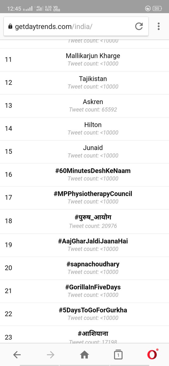 HussainSocial's tweet photo. #MPPhysiotherapyCouncil is on #17 in India trending list.. #Physiocouncil4MP #Bhopal https://t.co/H170KEQJA2