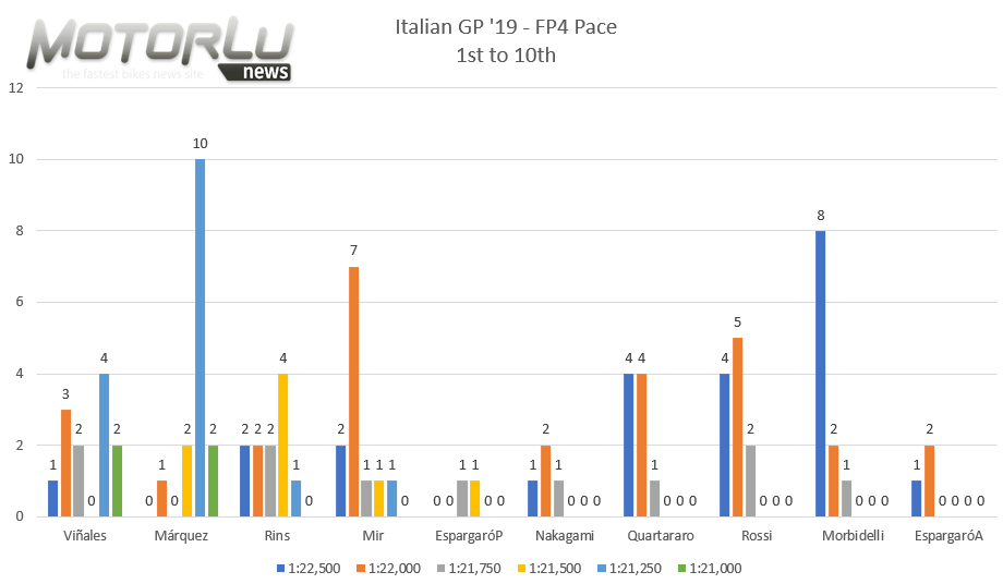 MotorluNews's tweet image. #MotorluNumbers llega, en versión express y reducida a los 10 primeros
La carrera que puede llegar en #MotoGP del #GermanGP
🔽
wp.me/p47XcS-3yu
