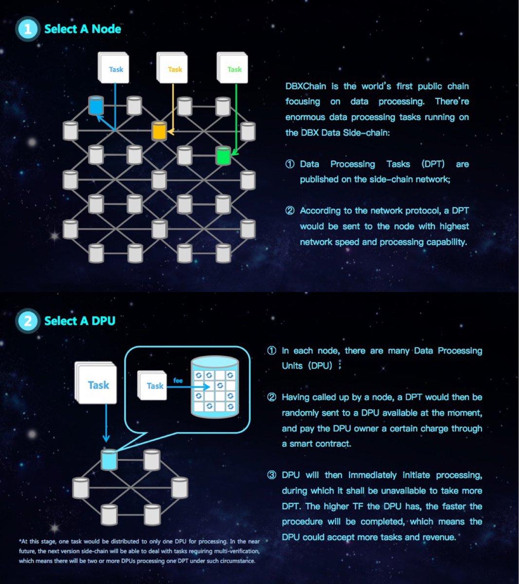 DBXChain tweet media