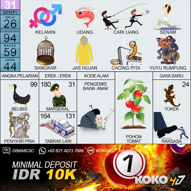 Uzivatel Koko4d Na Twitteru Selamat Untuk Pemenang Hasil Togel Shanghai Hari Minggu Tanggal 7 Juli 2019 6 5 3 1 Sah 50 50 Kecil Ganjil Shio Ular Koko4d Togel Result