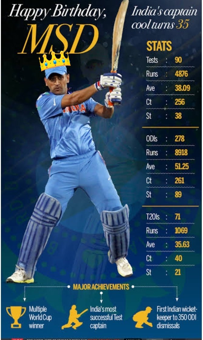 Happy birthday Mahendra Singh Dhoni 