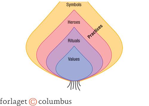 free spectroscopic and