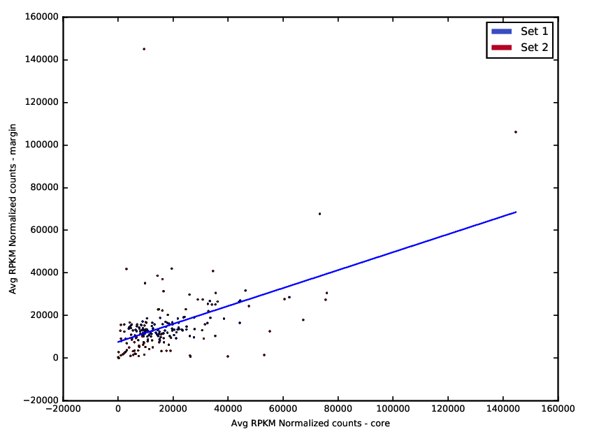 sufrjo's tweet image. my #linear_regression brings all the boys to the yard