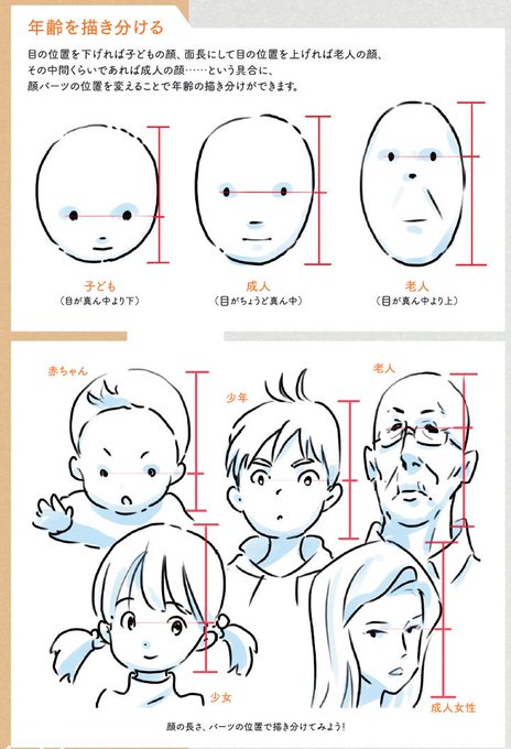 超厳選 イラストの描き方本6選 今日から始める方にオススメです ゆうりブログ