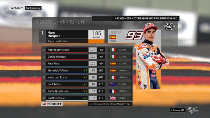 Poin pebalap MotoGP
