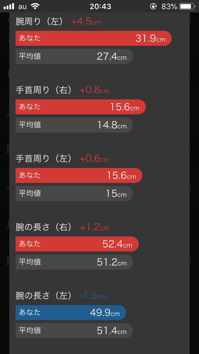 魔法熟女 野中さん 7 7七夕にゾゾスーツ計測したよ ブラレムット着用ですが 腕周りと太ももが平均になったらゾゾネットでお買い物しようと心に決めた ウエスト70センチだけど 153 53の平均よりは細い腹 そして尻は5センチプラスなので強みにしていこう 魔法熟女 野中さん 7 7七夕にゾゾスーツ計測したよ ブラレムット着用ですが 腕周りと太ももが平均になったらゾゾネットでお買い物しようと心に決めた ウエスト70センチだけど 153 53の平均よりは細い腹 そして尻は5センチプラスなので強みにしていこう