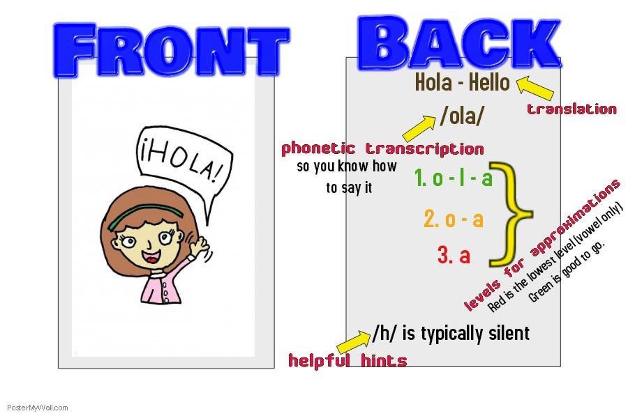 If you are a #SLP that doesn't speak Spanish, but your kids speak Spanish Our Spanish Apraxia Cards or our 5 different category Spanish cards are for you.
Facebook @spanspeechies
Spanish Apraxia cards
bilingual-therapy.myshopify.com