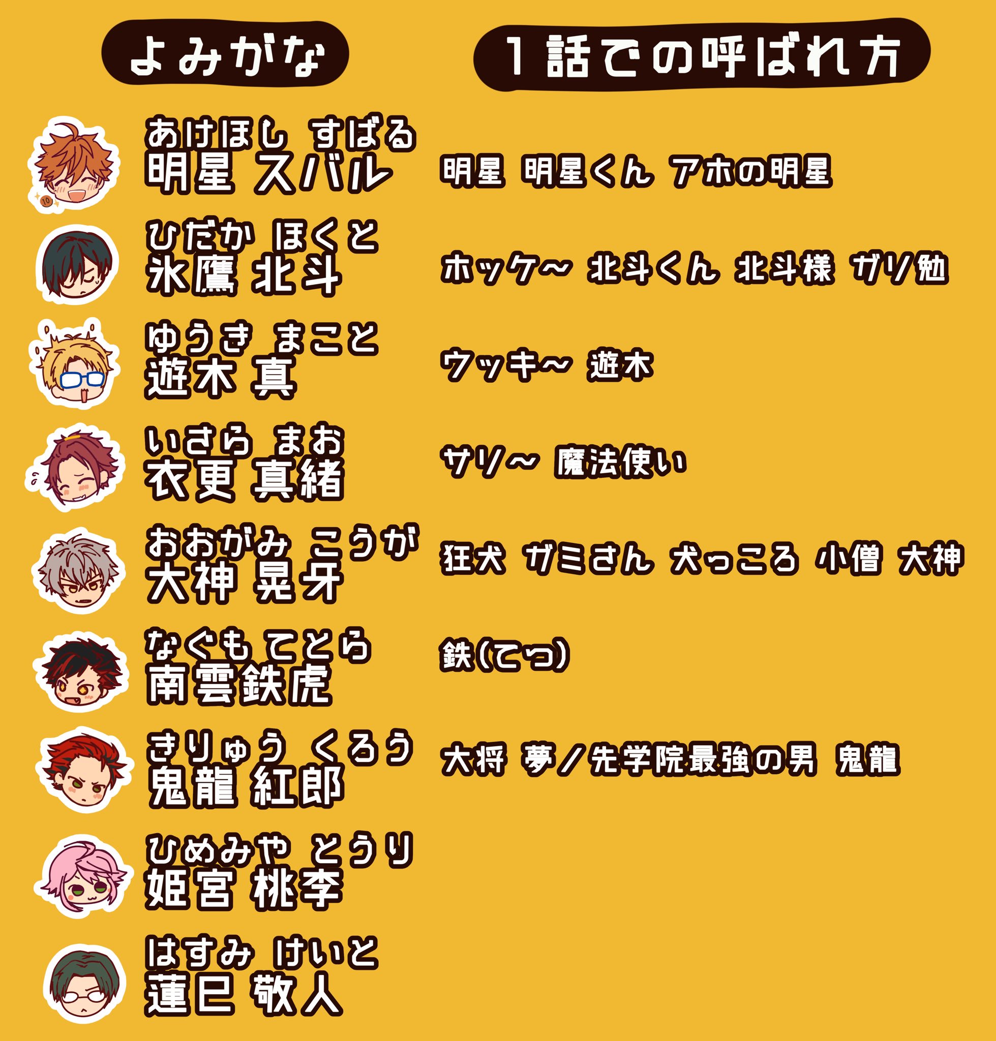 塩 あんスタ第1話で 読めねぇよ ってなった新転校生ちゃんへ贈る1話登場人物の名前の読み方一覧です 来週もアニメ あんさんぶるスターズ をよろしくな T Co F6txmbvfn9 Twitter