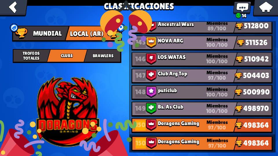 #BrawlStars | #Anuncio

🐲Seguimos y no paramos!🔥

Nuestro club hoy alcanzo las 500k copas y logramos meternos  en el top 150 de Argentina 🔝
Así que seguir creciendo, gracias a todos por el apoyo!

Link del club si desean unirse:
link.brawlstars.com/invite/band/es…

#GoDG🐲 #WeAreDG🐉