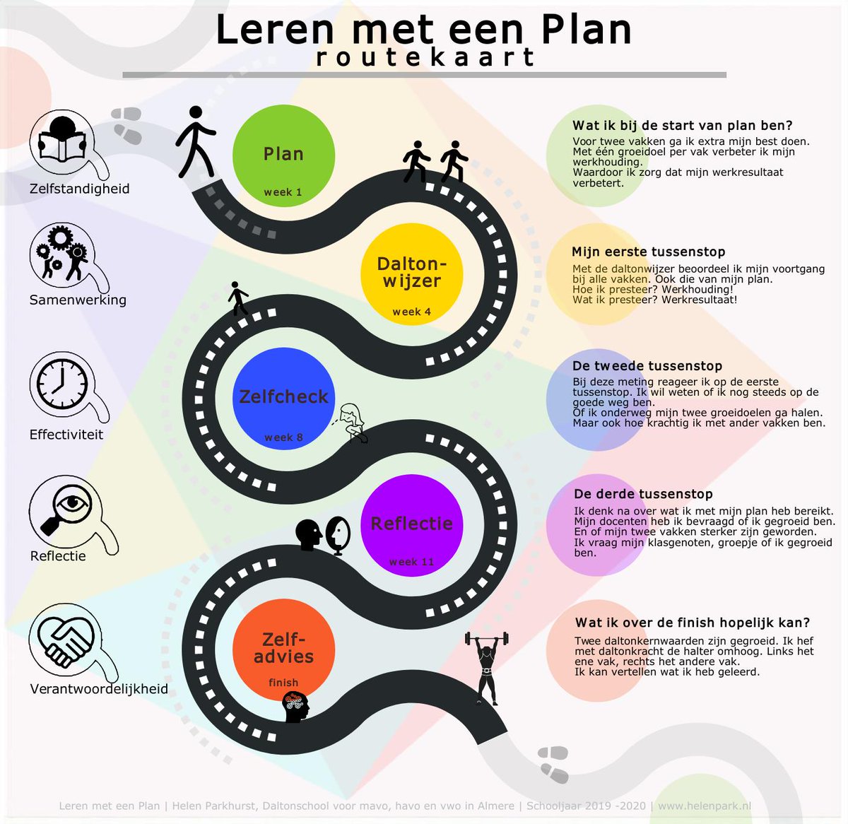 betakarel's tweet photo. Leren doe je met een Plan. #LmeP #dalton #HP https://t.co/owotRNvK6w