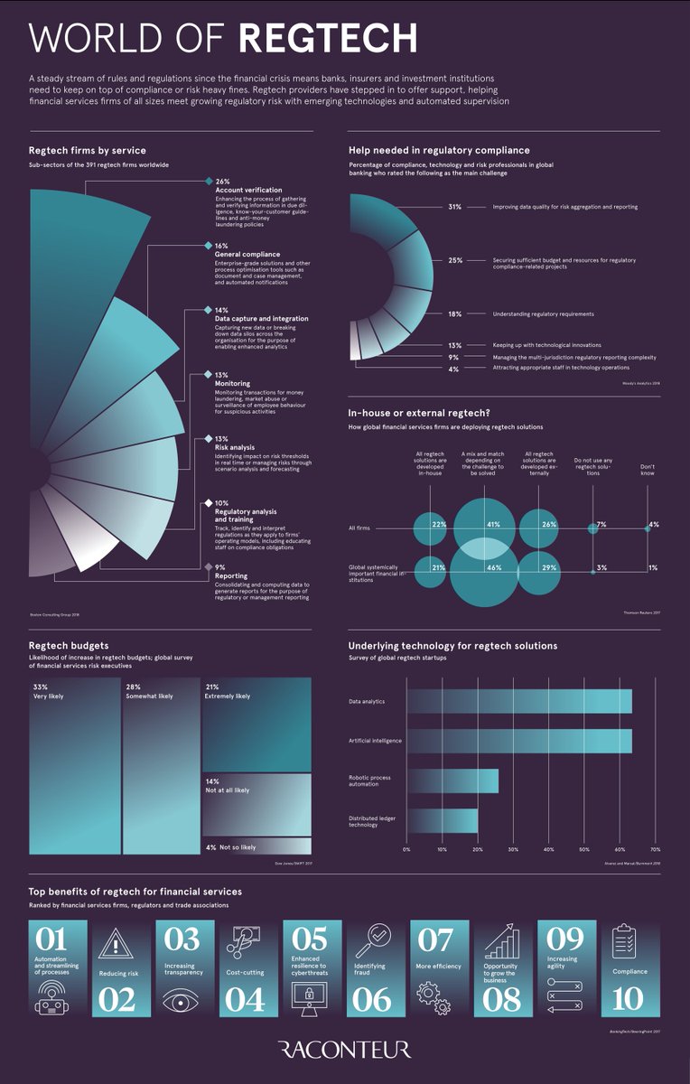 FintechCH tweet picture