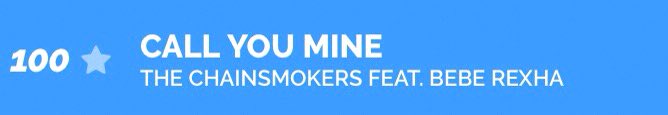 Romania Airplay Chart 🇷🇴

#100. <a href="/TheChainsmokers/">THE CHAINSMOKERS</a> &amp; <a href="/BebeRexha/">Bebe Rexha</a> - "Call You Mine" [NEW]

(Weeks: 1 | Peak: #100)