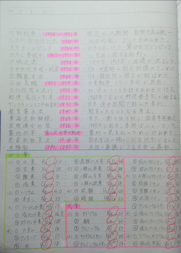 トップ 5 年 自学ノート がじゃなたろう