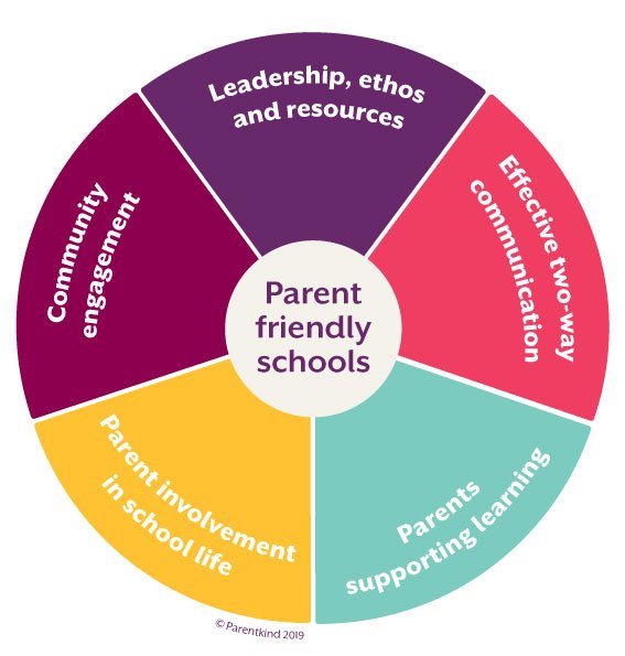 Parentkind's tweet photo. Making parent-friendly schools a reality. See our Blueprint and give us your thoughts: https://t.co/WTyjMYACR9 #parents #schools #parentalengagement https://t.co/LsWoAXk68a