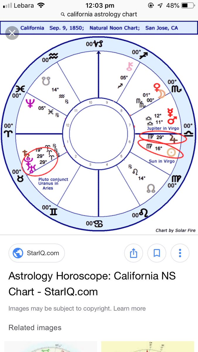 California Astrology Chart