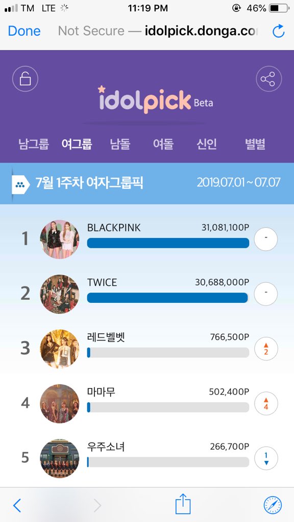 BP_VotingTeam's tweet photo. Congatulations Blinks! We won for the First Week for the Month of July! Lets maintain this ok? 

#MGMAVOTE  #BLACKPINK 
@ygofficialblink https://t.co/uvV8UqESmb