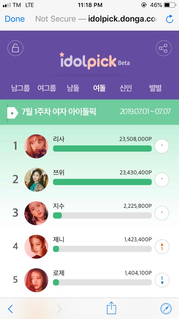 BP_VotingTeam's tweet photo. Congatulations Blinks! We won for the First Week for the Month of July! Lets maintain this ok? 

#MGMAVOTE  #BLACKPINK 
@ygofficialblink https://t.co/uvV8UqESmb