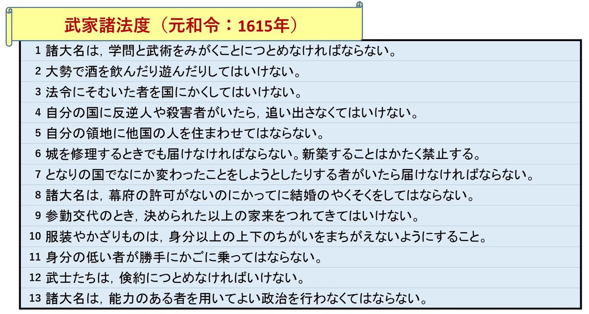 武家諸法度 元和令