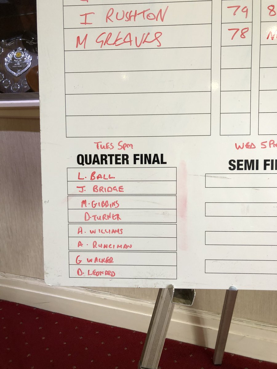 Deanehandicaps's tweet photo. Congratulations to all those who qualified for the Club Championships!  The Men's quarter finals are from 5pm on Tuesday and will be:

L Ball vs J Bridge

M Gibbins vs D Turner

A Williams vs A Runciman

G Walker vs D Leonard https://t.co/YQL3PavEt9