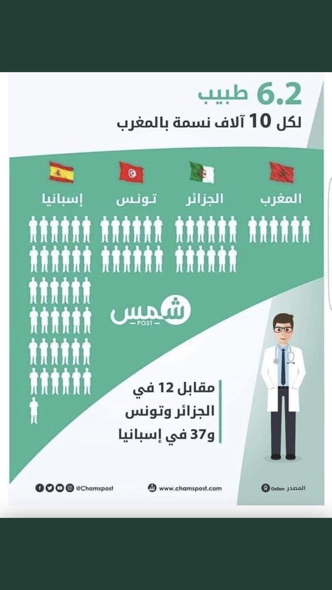 SMoukhane's tweet photo. #DoctersUnderOppression https://t.co/CidsVtONfK