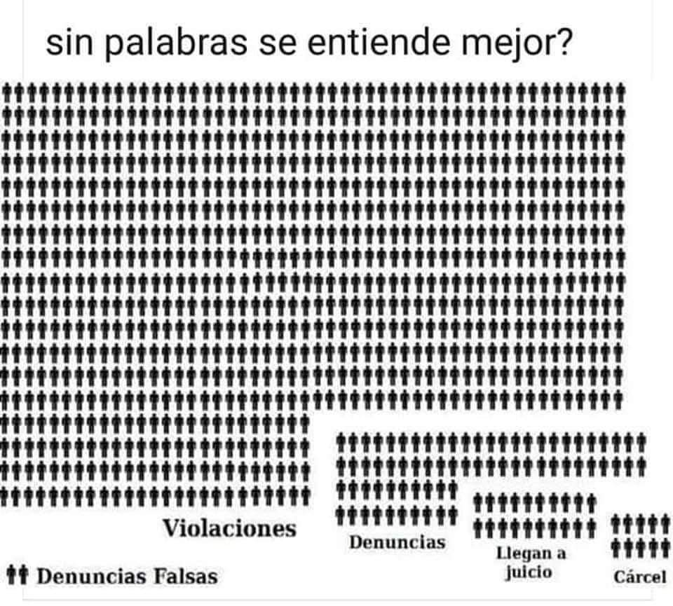 plataforma_co's tweet photo. Si no lo entiendes, mira este dibujo.
#NiUnaMenos #NiUnaMás #EsViolenciadeGenero #EsViolenciaMachista https://t.co/prvoHHR82E
