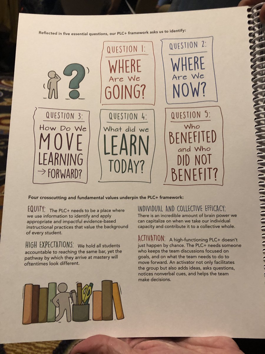 Jen Peace (@jenniferpeace1) on Twitter photo Sunday funday learning with <a href="/NancyFrey/">Nancy Frey</a> <a href="/DFISHERSDSU/">Douglas Fisher</a> <a href="/jtalmarode/">John Almarode</a> PLC+ 5 essential questions! My favorite ? - who benefited and who did not! 🤩🤯 <a href="/CorwinPress/">Corwin</a> #AVL2019 Sunday funday learning with <a href="/NancyFrey/">Nancy Frey</a> <a href="/DFISHERSDSU/">Douglas Fisher</a> <a href="/jtalmarode/">John Almarode</a> PLC+ 5 essential questions! My favorite ? - who benefited and who did not! 🤩🤯 <a href="/CorwinPress/">Corwin</a> #AVL2019