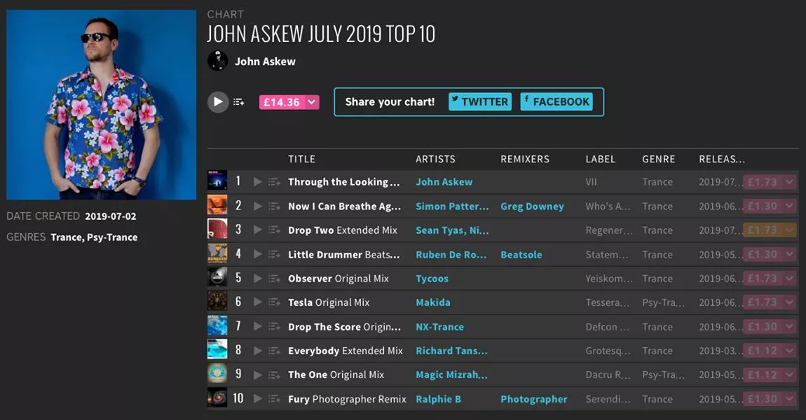 Huge thanks to <a href="/djjohnaskew/">John Askew</a> for including <a href="/NXTrance/">NX-Trance</a> - Drop The Score in his July Top 10! Out now in all stores #TranceFamily #trance #techtrance